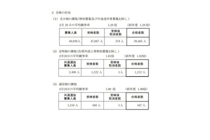 【高校受験2023】神奈川県公立高校2次募集、全日制37校で実施 画像