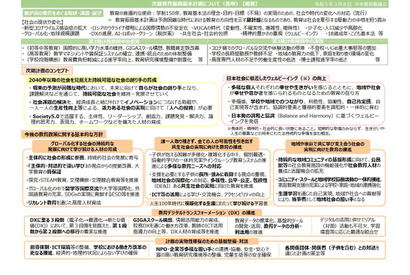 中高生の英語力、目標を引き上げ…次期教育振興基本計画 画像