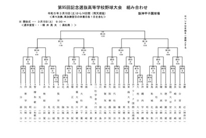 【高校野球2023春】センバツ組合せ、36校の初戦相手決定 画像