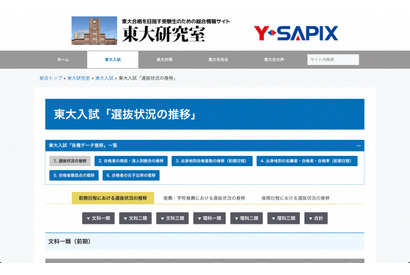 【大学受験2023】東大入試、前期28年分・推薦8年分の選抜状況推移を公開 画像