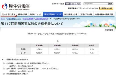 第117回医師国家試験（2023年）合格発表…合格率91.6％ 画像