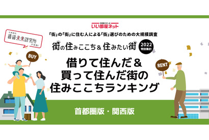 街の住みここちランキング関西版、2年連続賃貸1位は？ 画像