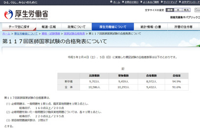 医師国家試験2023、順天堂大100％合格…学校別合格率 画像