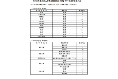 【高校受験2023】大阪府公立高二次募集、全日制45校で実施 画像