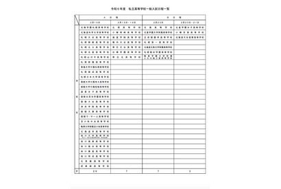【高校受験2024】北海道私立高入試、A日程2/15・B日程2/20 画像