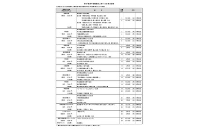 春の「都民半額観劇会」9劇場28公演…4/8締切 画像