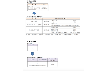 【大学受験2025】埼玉県立大、大学院の定員拡充 画像