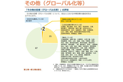 東北大＆九州工業大、グローバル化等「中期目標」最高評価 画像