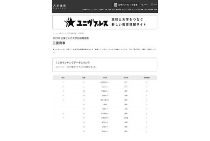 難関大が揃う「三菱商事」採用大学1位は？ 画像