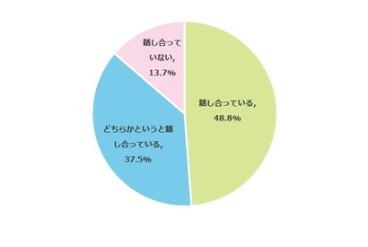 子供の志望校を把握している親71.3％…中学生の進路調査 画像