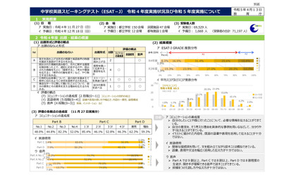 【高校受験2024】東京都「中学校英語スピーキングテスト」11/26 画像