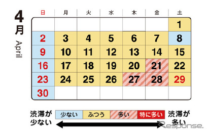 【GW2023】渋滞予想、首都高ピークは5/3 画像