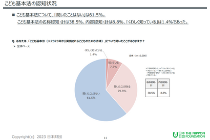 国が優先的に取り組むべきは「高校・大学の無償化」こども1万人調査 画像