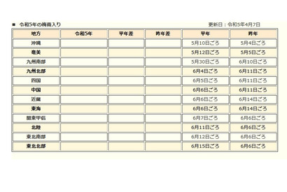 沖縄でまもなく梅雨入りか…関東甲信や近畿はいつ？ 画像