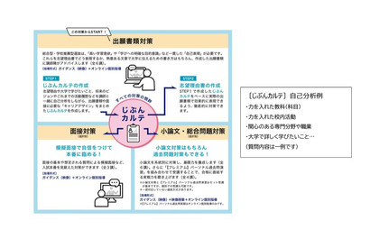 【大学受験2024】河合塾、現役生対象「総合型・推薦型選抜対策プログラム」新設 画像