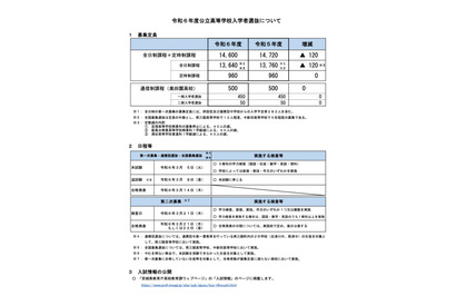 【高校受験2024】宮城県公立高…募集定員120人減、学力検査3/5 画像