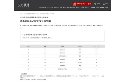 3位はお茶大「改革力が高い大学」女子大編1位は？ 画像