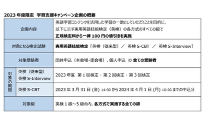 英検、検定料一律100円引き…2023年度限定 画像