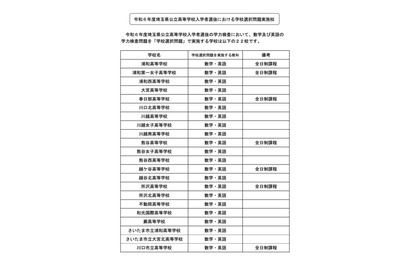 【高校受験2024】埼玉公立高、大宮ら22校が学校選択問題 画像