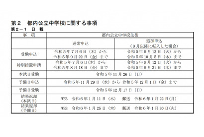 【高校受験2024】中学校英語スピーキングテスト、受験申込7/6開始 画像