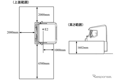 トラック・バス運転席の視界確保を義務付け…子供の事故防止へ 画像