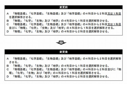 2015年度センター試験、理科の出題方法変更 画像