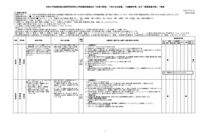 【高校受験2024】鳥取県立高、特色選抜の出願要件や検査内容 画像