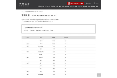 2023年度 京大合格者、高校別ランキング…1位に公立高 画像