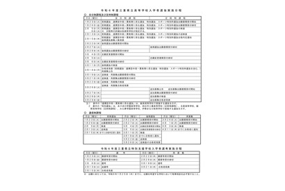 【高校受験2024】三重県立高校入試、前期2/5-6・後期3/11 画像