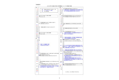 【大学受験2024】公立大学、一般選抜出願期間2/2まで延長 画像