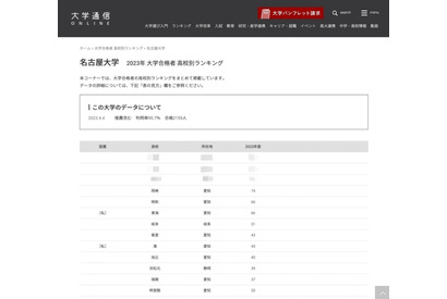 2023年度 名古屋大合格者、高校別ランキング…公立強く東海5位 画像