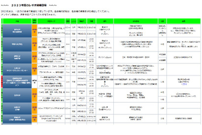 情報オリンピック日本委員会、講習会「レギオ」参加者募集 画像