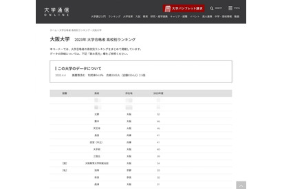 2023年度 阪大合格者、高校別ランキング…TOP10は国公立 画像