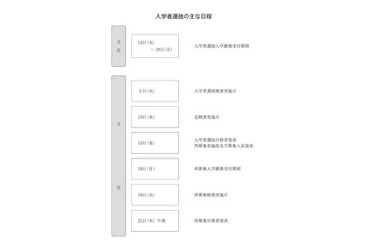 【高校受験2024】青森県立高校入試、学力検査は3/5 画像