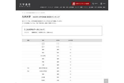 2023年度 九大合格者、高校別ランキング…1・2位は100人超え 画像