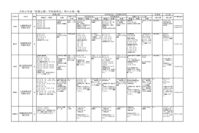 都立小中の授業公開・学校説明会・体験入学・文化祭の日程 画像