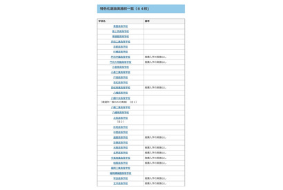 【高校受験2024】福岡県立高、64校で特色化選抜1/24・25 画像