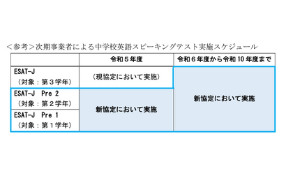 東京都「中学校英語スピーキングテスト」次期事業者を発表 画像