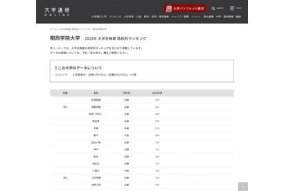 2023年度 関学大合格者、高校別ランキング…兵庫・大阪勢が独占 画像