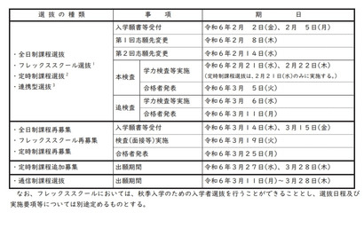 【高校受験2024】群馬県、公立高校入学者選抜実施要項・高校別の選抜方法を公表 画像