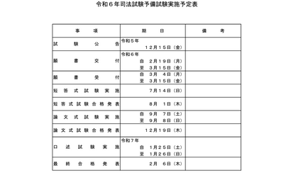 司法試験予備試験2024の日程発表…法務省 画像