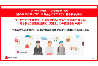 Z世代の約2人に1人が「家にある自分の持ち物を売ることを想定して買い物」 画像