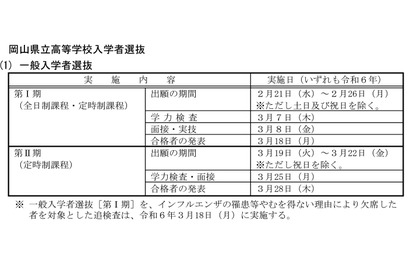 【高校受験2024】岡山県立高、一般入試の学力検査3/7 画像