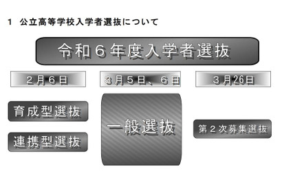 【高校受験2024】徳島県公立高、一般選抜の学力検査3/5 画像