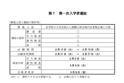 【高校受験2024】大分県立高入試、選抜実施要項を公表 画像
