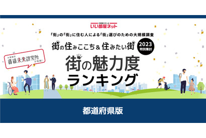 街の魅力度ランキング…2位神奈川県、2年連続総合1位は？ 画像