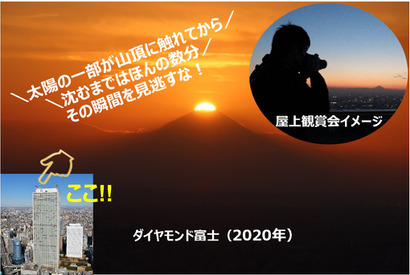 ダイヤモンド富士、サンシャイン60で天体観賞会11/14-20 画像