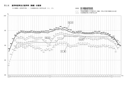 【高校受験2024】愛知県公立高、希望倍率（第1回9/10時点）瑞陵5.06倍 画像