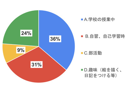 ノートは学習以外でも活躍、綴ノートが圧倒的支持 画像