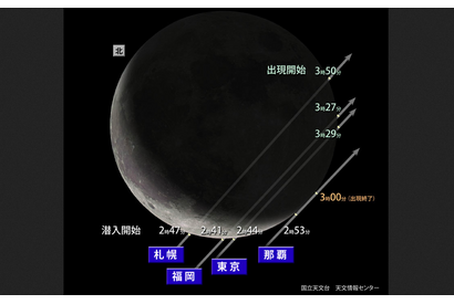 金星食、8/14未明に各地で潜入から出現まで観察可能 画像